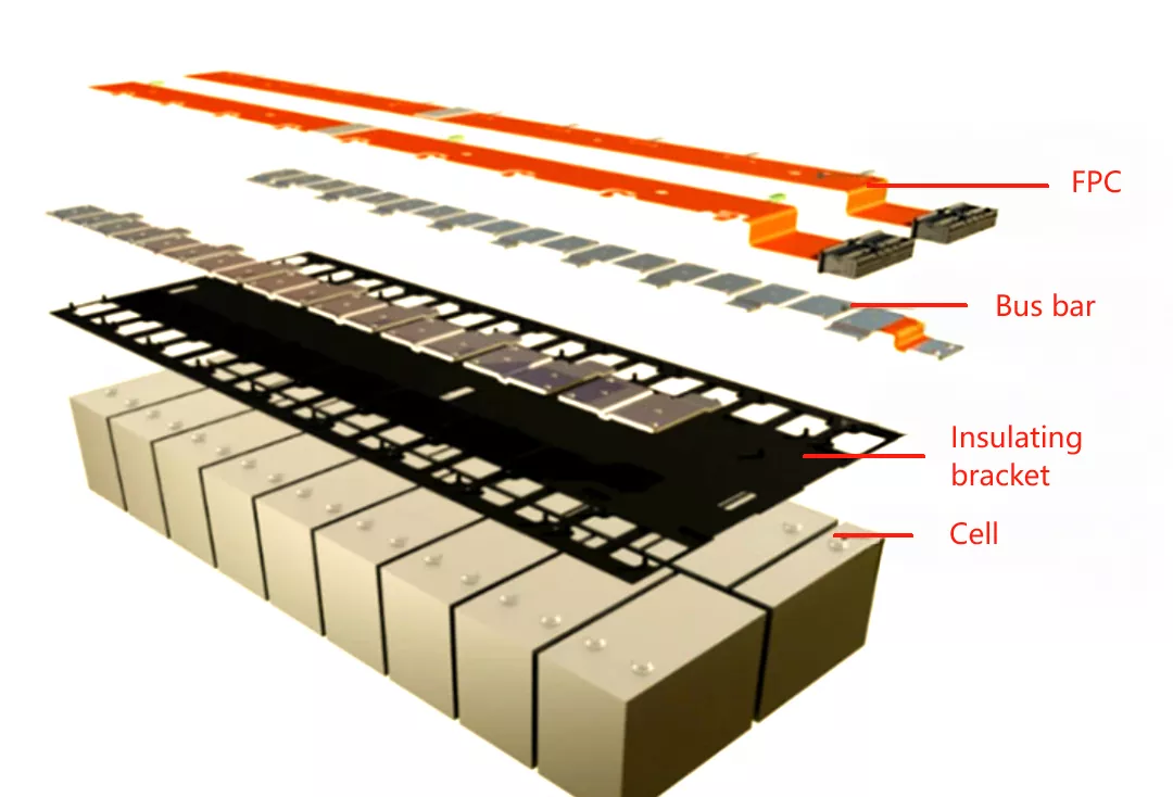 Automotive Battery FPC